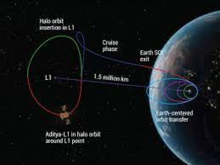 LIVE: ISRO's Aditya L1 reaches Earth's orbit