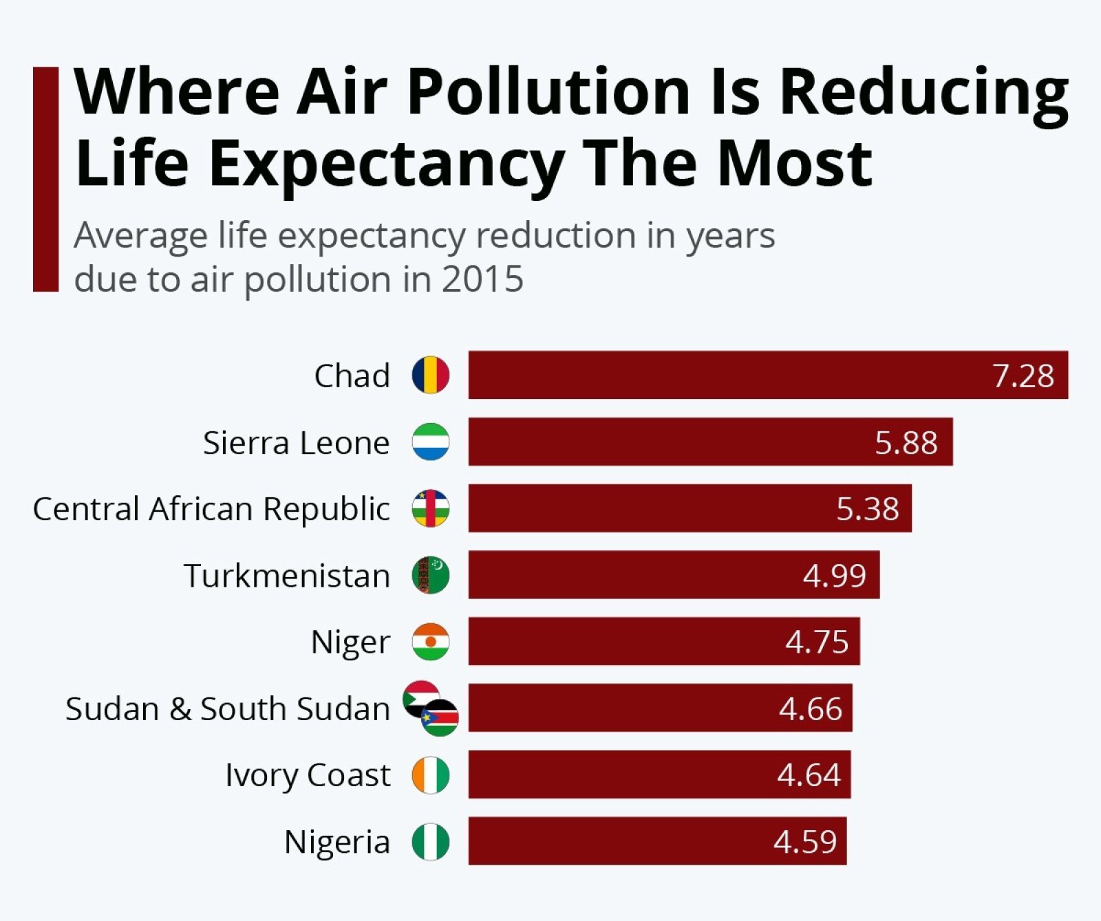 How can the lifespan of people be increased by reducing air pollution?