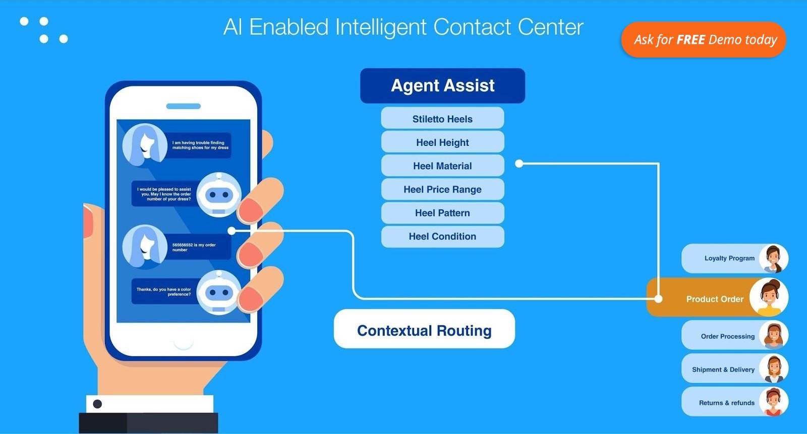 Google will add artificial intelligence to customer support