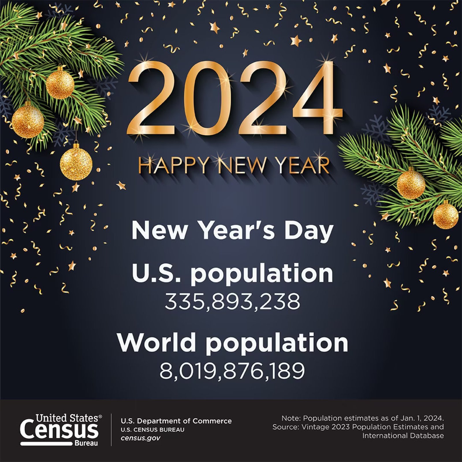 World population increased by 75 million in 1 year